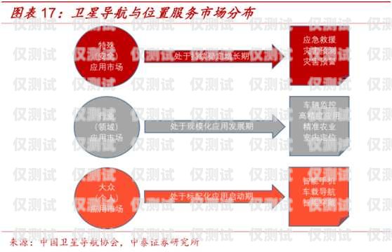 天津外呼系統(tǒng)服務商，提升企業(yè)溝通效率的關鍵選擇天津外呼團隊
