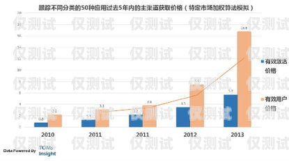 北京電銷卡渠道移動，滿足企業(yè)通信需求的可靠選擇北京電銷卡渠道移動客服電話
