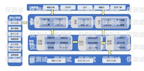 南通智能外呼系統(tǒng)推廣南通智能外呼系統(tǒng)推廣項目