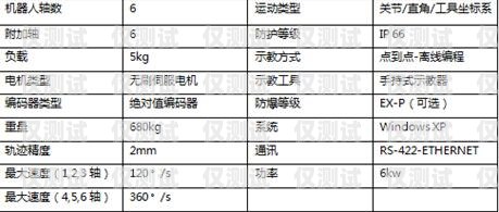 蘇州電銷機(jī)器人報(bào)價(jià)表詳解電銷機(jī)器人供貨廠家