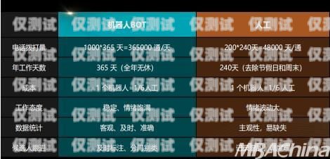 武漢外呼系統(tǒng)公司，助力企業(yè)高效溝通的利器武漢外呼外包公司