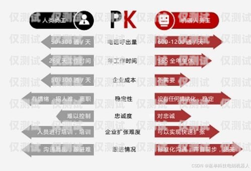 了解北京電銷卡開戶，開啟高效銷售之旅北京電銷卡開戶流程