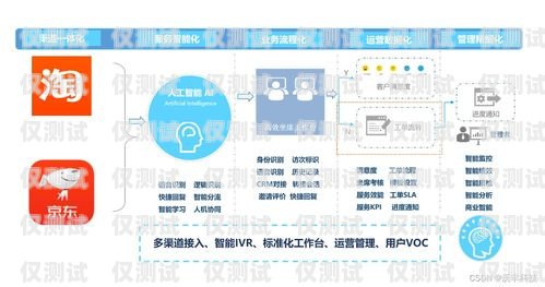 荊州公司外呼系統(tǒng)，提升銷售效率的必備工具荊州呼叫中心招聘信息