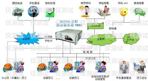 外呼系統(tǒng)撥號(hào)顯示無(wú)法接通的原因及解決方法外呼系統(tǒng)打不出電話