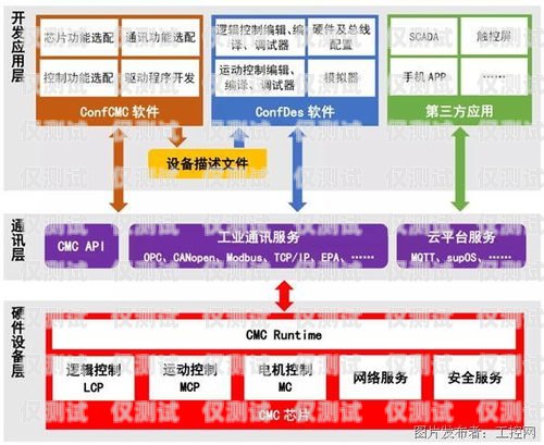 外呼系統(tǒng)費用解析一套外呼系統(tǒng)的費用多少錢