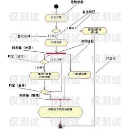 藍貓電銷卡辦理業(yè)務(wù)流程指南藍貓電銷卡怎么辦理業(yè)務(wù)流程圖