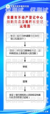 藍貓電銷卡辦理業(yè)務(wù)流程指南藍貓電銷卡怎么辦理業(yè)務(wù)流程圖