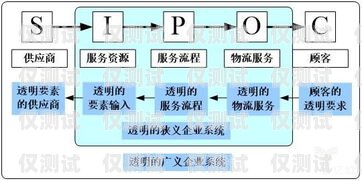 外呼系統(tǒng)和呼入系統(tǒng)統(tǒng)一化，提升客戶體驗(yàn)與運(yùn)營效率的關(guān)鍵外呼系統(tǒng)和呼入系統(tǒng)統(tǒng)一化的區(qū)別