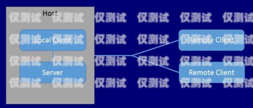外呼系統(tǒng)和呼入系統(tǒng)統(tǒng)一化，提升客戶體驗(yàn)與運(yùn)營效率的關(guān)鍵外呼系統(tǒng)和呼入系統(tǒng)統(tǒng)一化的區(qū)別
