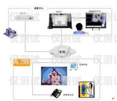 無錫電話外呼系統(tǒng)價(jià)格解析外呼電話多少錢