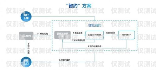 系統(tǒng)自動外呼，提升效率與客戶體驗的創(chuàng)新工具自動外呼系統(tǒng)怎么樣