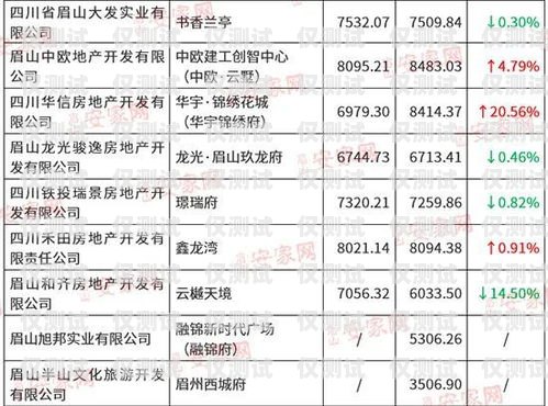 眉山電銷卡價格是多少？眉山電銷卡價格查詢