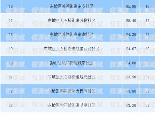 眉山電銷卡價格是多少？眉山電銷卡價格查詢