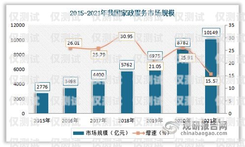 機(jī)器人電銷，未來(lái)的趨勢(shì)與挑戰(zhàn)機(jī)器人電銷未來(lái)發(fā)展趨勢(shì)