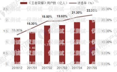 機(jī)器人電銷，未來(lái)的趨勢(shì)與挑戰(zhàn)機(jī)器人電銷未來(lái)發(fā)展趨勢(shì)