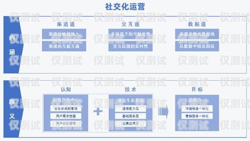 山東自動(dòng)外呼系統(tǒng)招商——開啟高效營(yíng)銷新時(shí)代山東智能外呼