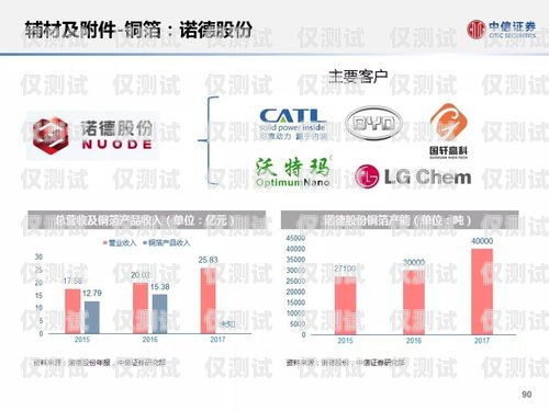 新鄉(xiāng)外呼系統(tǒng)加盟——開啟高效營銷新時代新鄉(xiāng)外呼系統(tǒng)加盟電話號碼查詢