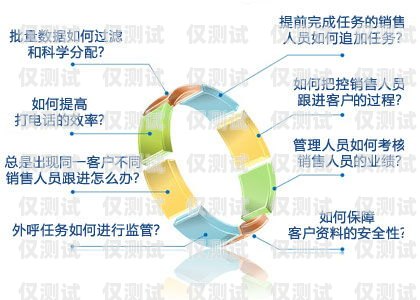 外呼系統(tǒng)銷售工作怎么樣？外呼系統(tǒng)銷售工作怎么樣啊