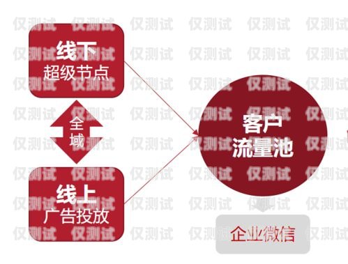 智能營銷系統(tǒng)人工外呼，提升銷售與客戶關(guān)系的利器智能營銷系統(tǒng)人工外呼怎么做