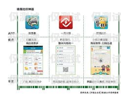 三五互聯(lián)電銷卡，電銷行業(yè)的利器三五互聯(lián)電銷卡是什么卡類型的