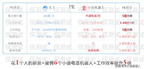 165 號(hào)段是否為電銷卡？深入解析與探討165號(hào)段是電銷卡嗎是詐騙嗎