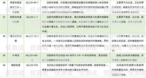 智能外呼系統(tǒng)培訓(xùn)內(nèi)容摘要智能外呼系統(tǒng)培訓(xùn)內(nèi)容摘要怎么寫