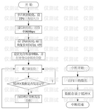 小程序電銷卡辦理全攻略小程序電銷卡辦理流程圖