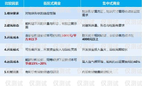 電銷卡選擇指南，如何找到最適合的電銷卡做電銷辦哪個(gè)卡好一點(diǎn)呢