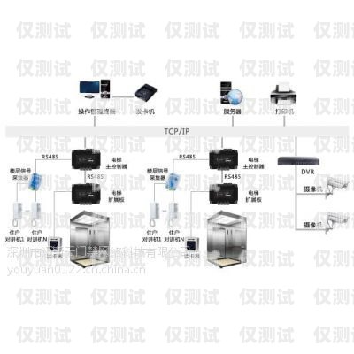 外呼系統(tǒng)定制開發(fā)價格解析外呼系統(tǒng)一般多少錢