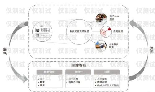 外呼系統(tǒng)定制開發(fā)價格解析外呼系統(tǒng)一般多少錢