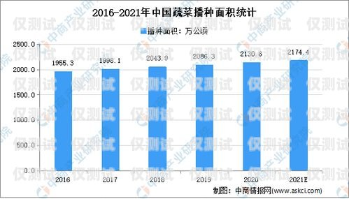 電銷卡，市場(chǎng)現(xiàn)狀與未來(lái)趨勢(shì)電銷卡現(xiàn)在還能做嗎