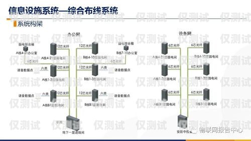 智能外呼平臺(tái)系統(tǒng)設(shè)計(jì)智能外呼平臺(tái)系統(tǒng)設(shè)計(jì)方案