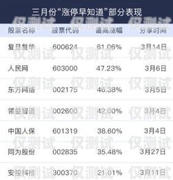 太原國美極信電銷卡，一種高效的銷售工具還是潛在的風險？太原國美極信電銷卡電話