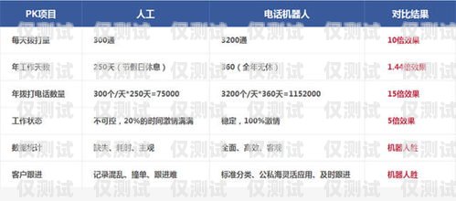 電銷機(jī)器人缺點(diǎn)分析電銷機(jī)器人缺點(diǎn)分析報(bào)告