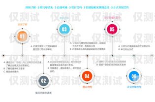 電銷機(jī)器人缺點(diǎn)分析電銷機(jī)器人缺點(diǎn)分析報(bào)告