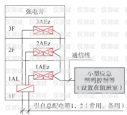電銷卡的優(yōu)勢和劣勢電銷卡的優(yōu)勢和劣勢分析