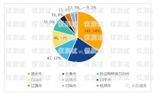電銷卡的優(yōu)勢和劣勢電銷卡的優(yōu)勢和劣勢分析
