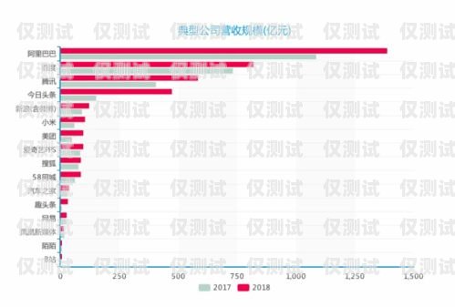 深圳 ai 銷售外呼系統(tǒng)收費(fèi)，了解市場行情與選擇策略