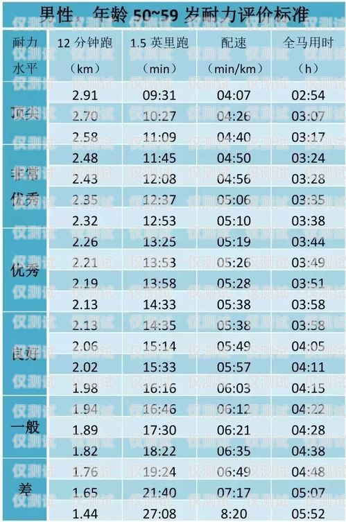 電銷電話卡分鐘數(shù)——企業(yè)銷售的關(guān)鍵指標(biāo)電銷電話卡分鐘數(shù)怎么算