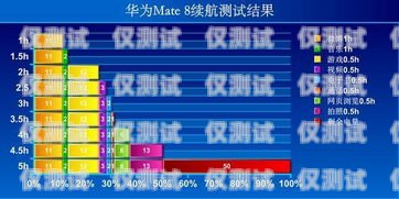 電銷電話卡分鐘數(shù)——企業(yè)銷售的關(guān)鍵指標(biāo)電銷電話卡分鐘數(shù)怎么算