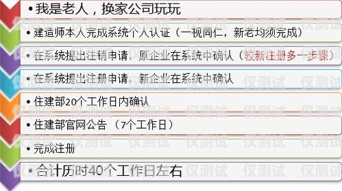 外呼系統(tǒng)貴不貴？一文帶你了解其價格與價值外呼系統(tǒng)一般多少錢