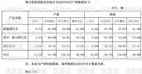 ?？诠倦婁N卡報價圖片，選擇可靠通信工具的關鍵海口公司電銷卡報價圖片大全