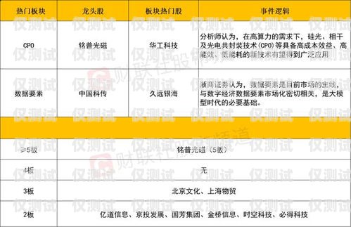 ?？诠倦婁N卡報價圖片，選擇可靠通信工具的關鍵?？诠倦婁N卡報價圖片大全