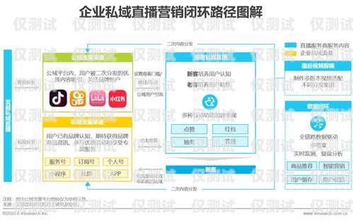 唐山遼寧電銷卡——助力企業(yè)營銷的利器唐山電話卡