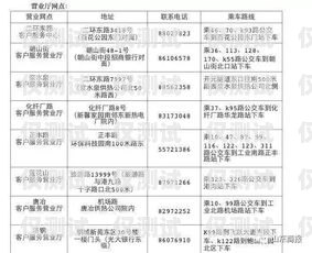 濟(jì)南外呼系統(tǒng)收費(fèi)標(biāo)準(zhǔn)濟(jì)南外呼系統(tǒng)收費(fèi)標(biāo)準(zhǔn)文件