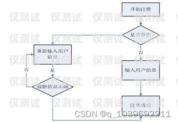 北京辦理企業(yè)電銷(xiāo)卡流程指南北京辦理企業(yè)電銷(xiāo)卡流程圖