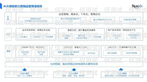 廣州 AI 外呼營銷系統(tǒng)多少錢一臺？廣州ai外呼營銷系統(tǒng)多少錢一臺啊