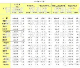 撫州電銷卡的價(jià)格撫州電銷卡的價(jià)格是多少