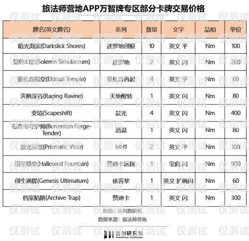 撫州電銷卡的價(jià)格撫州電銷卡的價(jià)格是多少