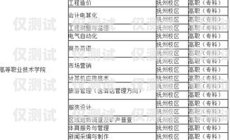 撫州電銷卡的價(jià)格撫州電銷卡的價(jià)格是多少